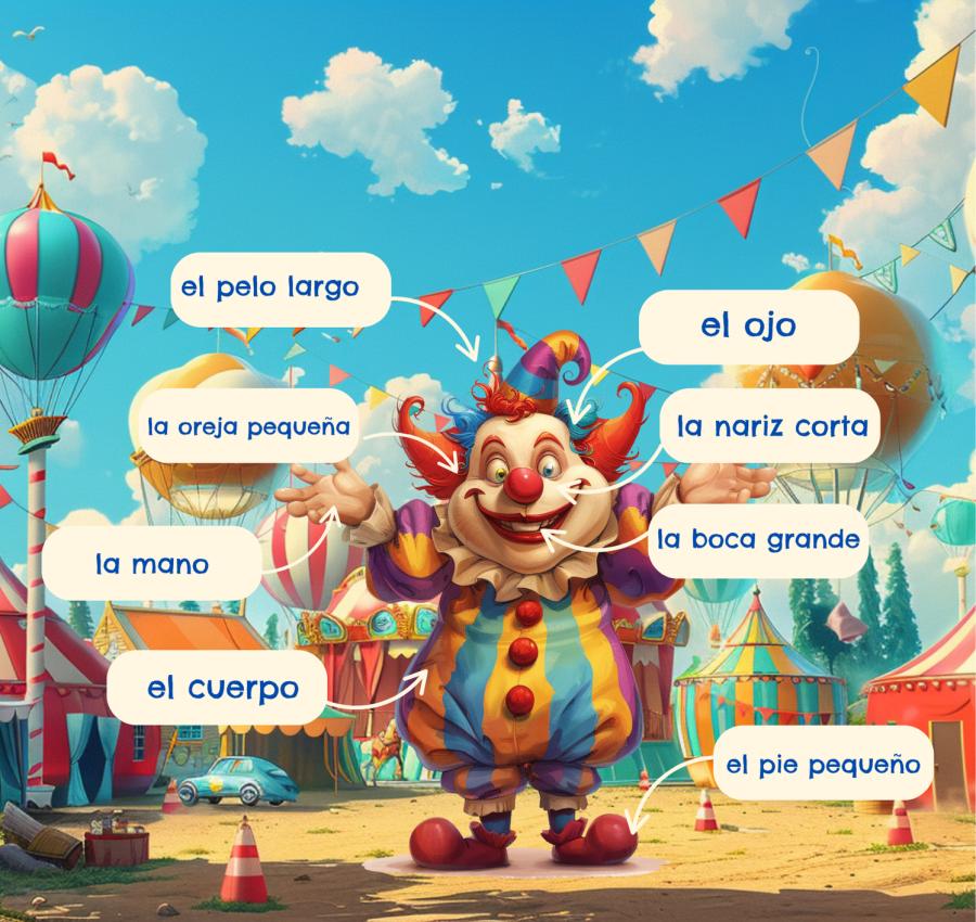 Payaso colorido en una feria con etiquetas en español que indican partes del cuerpo humano: el pelo largo, el ojo, la nariz corta, la boca grande, la oreja pequeña, la mano, el cuerpo y el pie pequeño. Actividad visual del vocabulario de la Unidad 8 del libro Clan 7 Nivel 1.